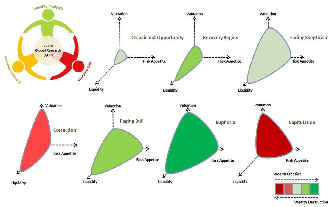 Market Cycle