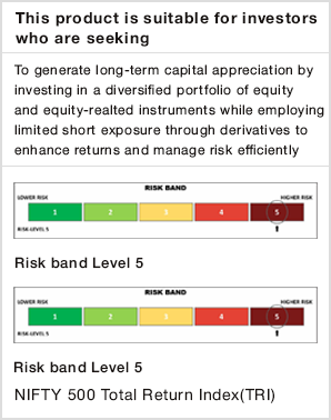 Riskometer