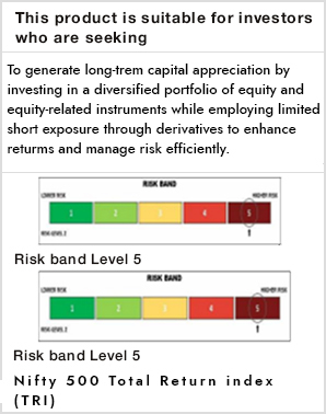 Riskometer