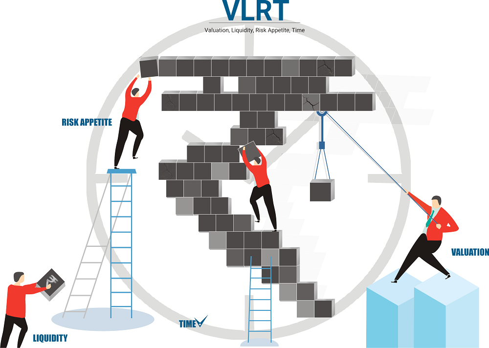 VLRT