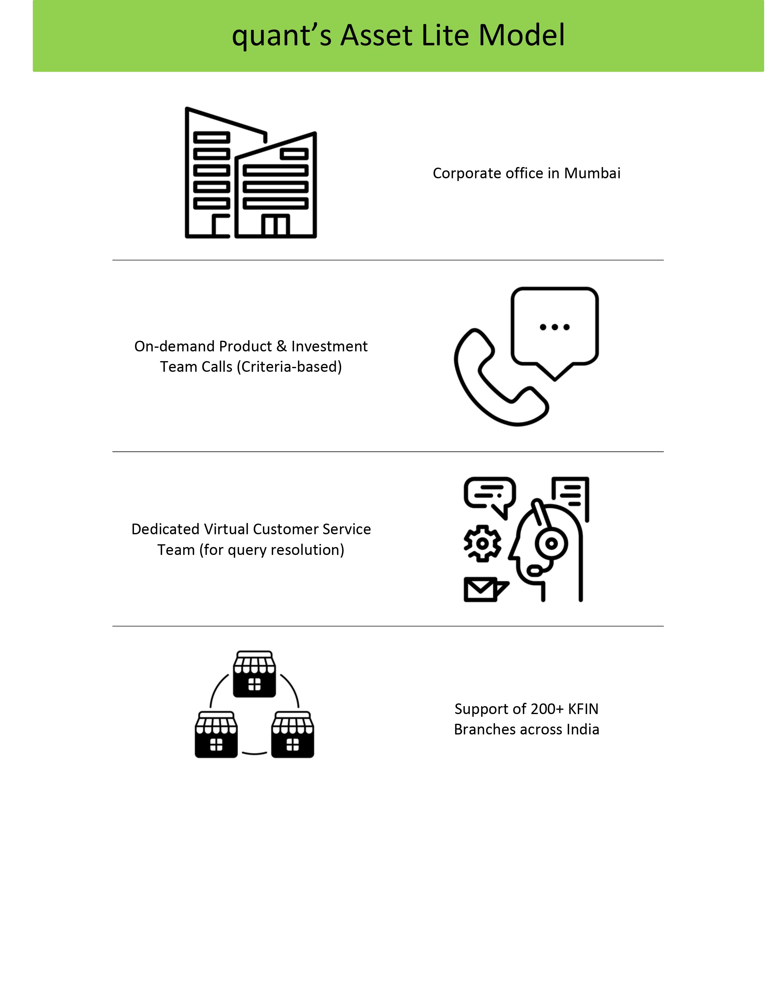 Asset Model 1