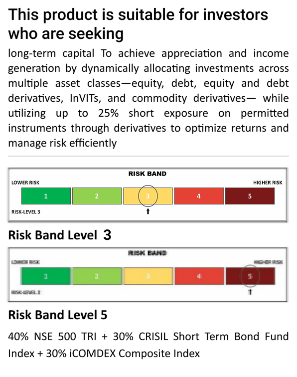 Riskometer