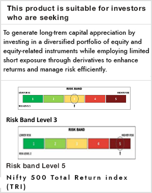 Riskometer