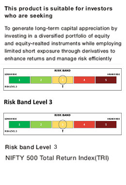 Riskometer