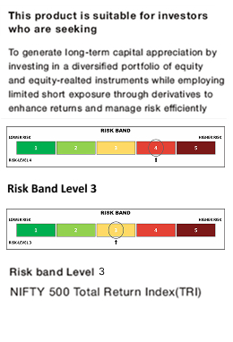 Riskometer