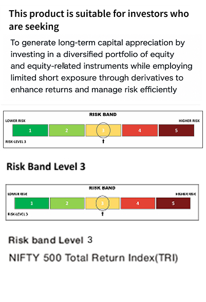 Riskometer