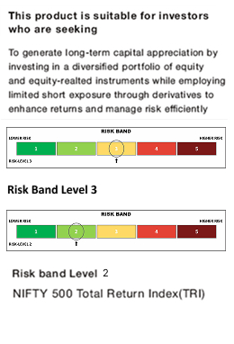 Riskometer