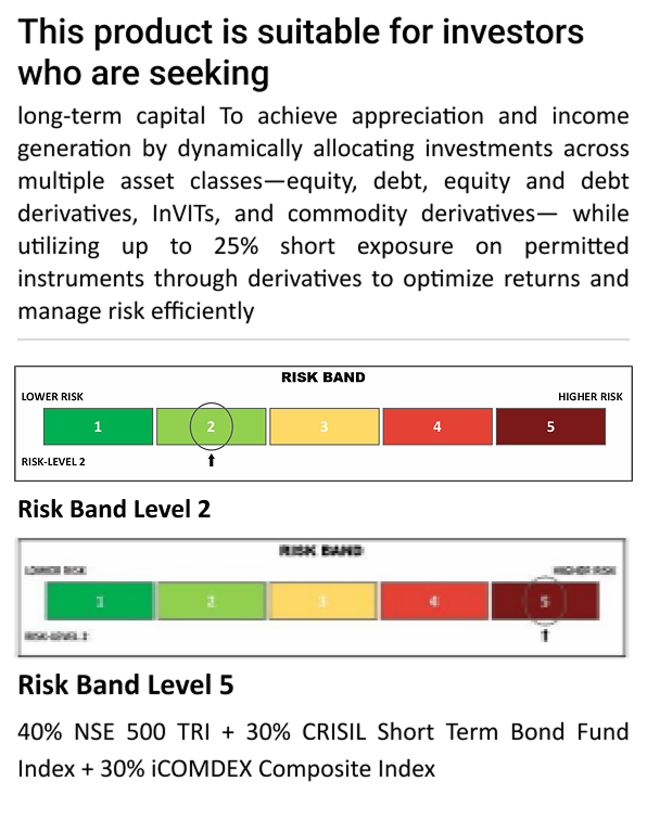 Riskometer