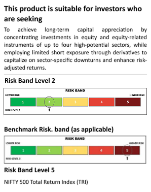 Riskometer